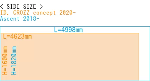 #ID. CROZZ concept 2020- + Ascent 2018-